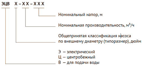 Структура условного обозначения UNIPUMP ЭЦВ 6'