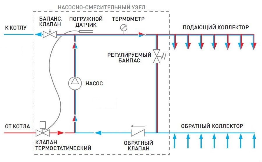 Схема функционирования JH-1038