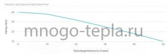 Насосная станция для дачи Unipump AUTO JS 100, напор до 40 метров, расход до 55 л/мин, всасывание до 8 метров, гидроаккумулятор 24 литра, поверхностная - №1