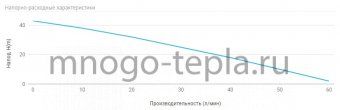 Насосная станция для дома Unipump AUTO JET 100 S, напор до 43 метров, расход до 56 л/мин, всасывание до 8 метров, гидроаккумулятор 24 литра, поверхностная - №1