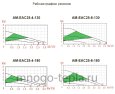 Циркуляционный насос ECO TIM AM-EAC25-4-130, напор до 4 метров, монтажная длина 130, с частотным регулированием - №9