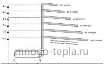 Санитарный насос для душа Jemix STP 250 - №1