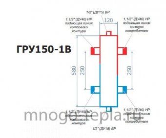 Гидравлический разделитель RISPA ГРУ 150-1В - №1