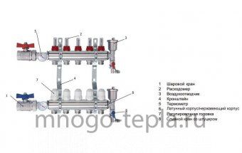 Коллекторная группа Tim (KA004) 1" ВР-ВР, 4 отвода 3/4", расходомер, воздухоотводчик, сливной кран, торцевой кран, термометр - №1