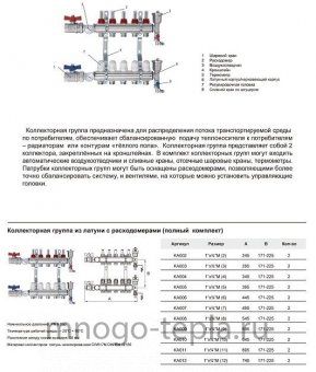 Коллекторная группа Tim (KA004) 1" ВР-ВР, 4 отвода 3/4", расходомер, воздухоотводчик, сливной кран, торцевой кран, термометр - №1