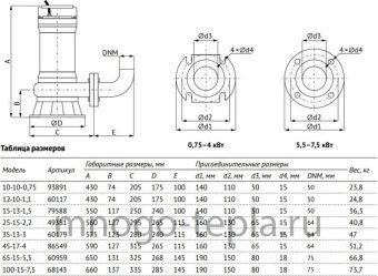 Насос фекальный с измельчителем для откачки канализации UNIPUMP FEKAMAX 45-17-4 (перекачка до 76 м³/час, напор до 25 метров) - №1