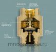 Обратный клапан 1 1/2 ГГ TIM JH-1014 с металлическим штоком - №5