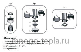 Коллектор отопления контура 2+1 TIM NDM0106-2(3), до 85 кВт - №1