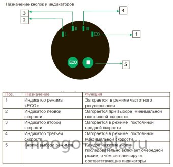 Циркуляционный насос ECO TIM AM-EAC25-6-130, напор до 6 метров, монтажная длина 130, с частотным регулированием - №1