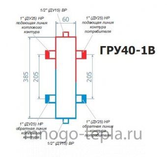 Гидравлический разделитель RISPA ГРУ 40-1В - №1