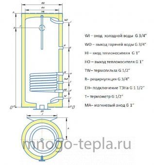 Бойлер косвенного нагрева Rispa RBW 100 L настенный, с подключением слева, нерж. сталь, магниевый анод - №1