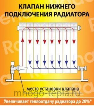 Клапан нижней подводки 1"х½" для радиатора правый - №1