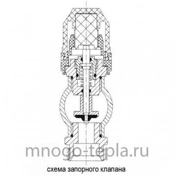 Коллекторная группа Tim (KC005) 1" ВР, 5 отводов 3/4", расходомер, воздухоотводчик, сливной кран - №1