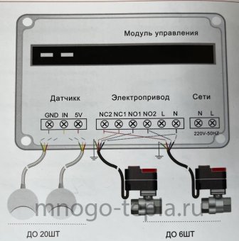 Система защиты от протечек воды ZEISSLER ZSw.1322.0105, подключение 3/4", 220В - №1