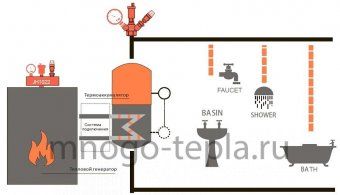 Группа безопасности котла TIM JH-1022-3 (3 бар) - №1