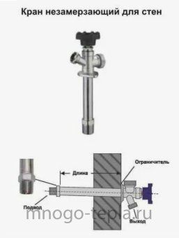 Незамерзающий кран для воды TIM W-HF0225, 1/2" штуцер, для стены 250 мм - №1