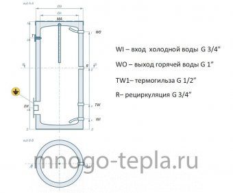 Емкость для воды с возможностью подключения ТЭНа Rispa RBE 300 напольная, нерж. сталь, магниевый анод - №1